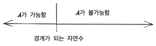 possible-line