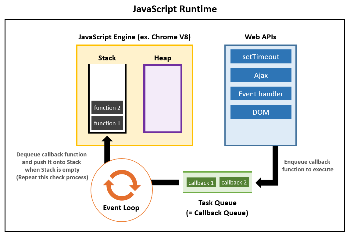 webapi