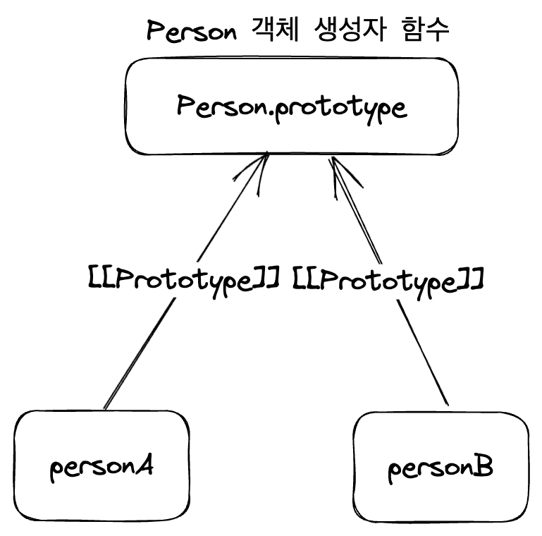 prototype_map